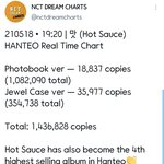[NCT즌] <b>쥬얼</b> 35만 돌파❗ 총판 143만 돌파❗