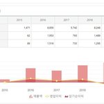 <b>쏘스</b>뮤직도 어찌할수가 없음