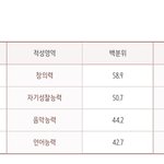 나랑 직업 <b>적성</b> 검사 유형 비슷한 사람 있니..