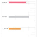 [펜타곤] 총대) 잠자기<b>전</b> <b>투표</b> 중계