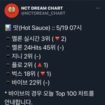 [NCT즌] 7시 <b>순위</b> 보고가