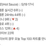 [NCT즌] 더이상 떨어질<b>곳도</b> 없다