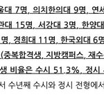 <b>입결</b> 이정도면 어때??
