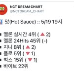 [NCT즌] ‼️이 <b>차트</b>를 보고도‼️