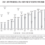 피해망상 전세계 1위
