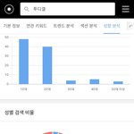 [19] 투디갤에서 나만 <b>미자</b>인줄 알앗는데