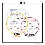 [NCT즌] 아니 이거 개어이없는게