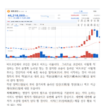 [1234] 비트코인 지난달 이번달 운명    ​