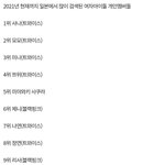 2021년 <b>일본</b>에서 많이 검색된 <b>여</b>돌