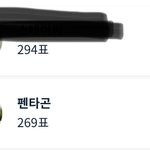 [펜타곤] 유니들 <b>도와</b>줘ㅜㅜㅜ