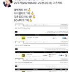 [NCT즌] 이번주 일요일에 진짜 행복하겠다