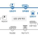 [NCT즌] 애들아... 지금 앨범 이 <b>상태</b>면 오늘 올 수 있는거임??