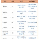 팬덤 대중성 둘다잡은 <b>역대</b> 케이팝그룹