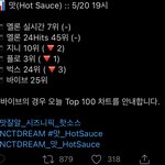 [NCT즌] <b>자자</b> 그만 울고 곧 8시 차트애옹