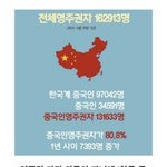 [댓글부탁해] 국적법 개정 청원 좀 해줘 한국인이라면 우리 미래가...