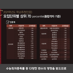고려대 교과<b>전형</b>이라는데