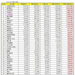 에이프릴은 왜 이 <b>목록</b>에 없어??