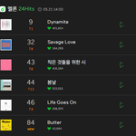 ❤️방탄 <b>버터</b> 멜론 24힛 차트 84위 진입❤️