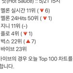 [NCT즌] 아 <b>멜론</b> 24힛 50위권이다