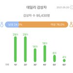 [NCT즌] 와중에 고래좌 <b>롱런</b>중