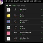 <b>방탄</b> <b>노래</b> 24힛 50위 안에 6곡 있음