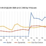 방탄 6시에 공개했으면 어땠을까 궁금하다
