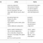 나랑 진로검사 <b>유형</b> 같은 사람 있어?
