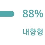 나 <b>내향</b>비율 88퍼다