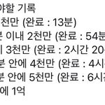방탄 1억뷰 21시간 <b>달성</b>했어❤️❤️