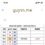 [NCT즌] 멜론 이용<b>자수</b> 추이 보고 왔는데
