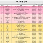 [NCT즌] 나 아직도 밀리언 뽕이 안빠짐