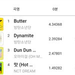 [NCT즌] 대중성이랑 맞짱 뜨는 <b>일당백</b> 즈니들