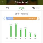 [NCT즌] <b>샤월</b> ... 열스밍했다