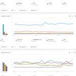 [모두드루와] 2021년 전세계 한국가수 <b>검색량</b> 순위