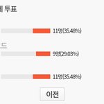 [진격의거인] 전력 투표 <b>동점</b>이라서 시간 좀 더 늘릴게