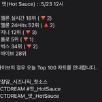 [NCT즌] 24힛은 오르고 <b>실차</b>는 떨어지는 이 상황