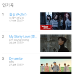 [모두드루와] 2021년 현재까지 유튜브 뮤직비디오 순수 국내 조회수...