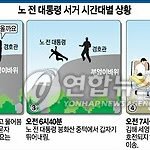 5.23 12주년 기념)노무현의 <b>유언</b>