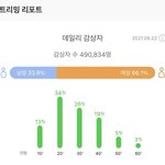 엔시티팬들 또 방탄 10대팬없다고 <b>정치질</b>하네