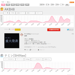 [모두드루와] 현재 일본 <b>유명인</b> 검색어 순위 TOP10