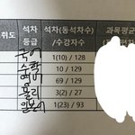내 <b>성적표</b> 볼 사람..ㅋㅋ