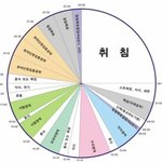 친구가 자꾸 <b>동성애</b> 드라마 보라고 하는데 짜증나