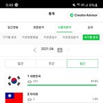 내 <b>블로그</b> ㅈㄴ 글로벌해서 당황스럽다