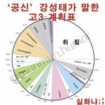 [댓글부탁해] 내 6월 모고 등급 궁예해줭