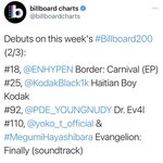 엔하이픈이 빌보드 200 18위 라고?