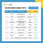 [스키즈] 우리 <b>화제</b>성 2위ㅠㅠ