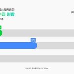 [더보이즈] 애들이 지니,<b>벅스</b>,멜론 아이디 많이 만들어줘❤️