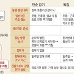 [댓글부탁해] 딱 봤을 때 나 코로나 같아?