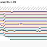 [이것좀봐줘] 커뮤니티 순위