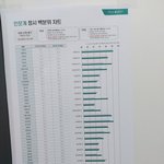 <b>대입</b> 정시 백분위평균 모음